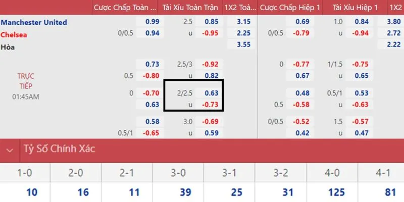 Cách thức đọc kèo tài xỉu bóng đá tren bảng cược thực tế